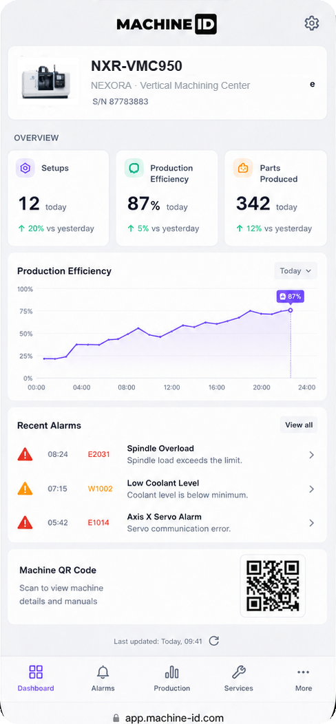 MachineID app dashboard screen
